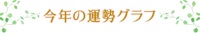 今年の運勢グラフ